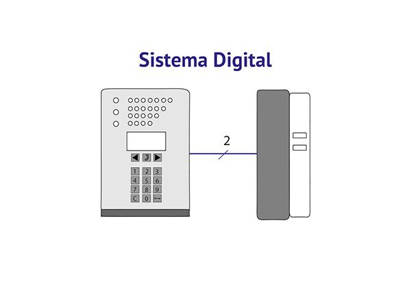 sistema digital portero automático
